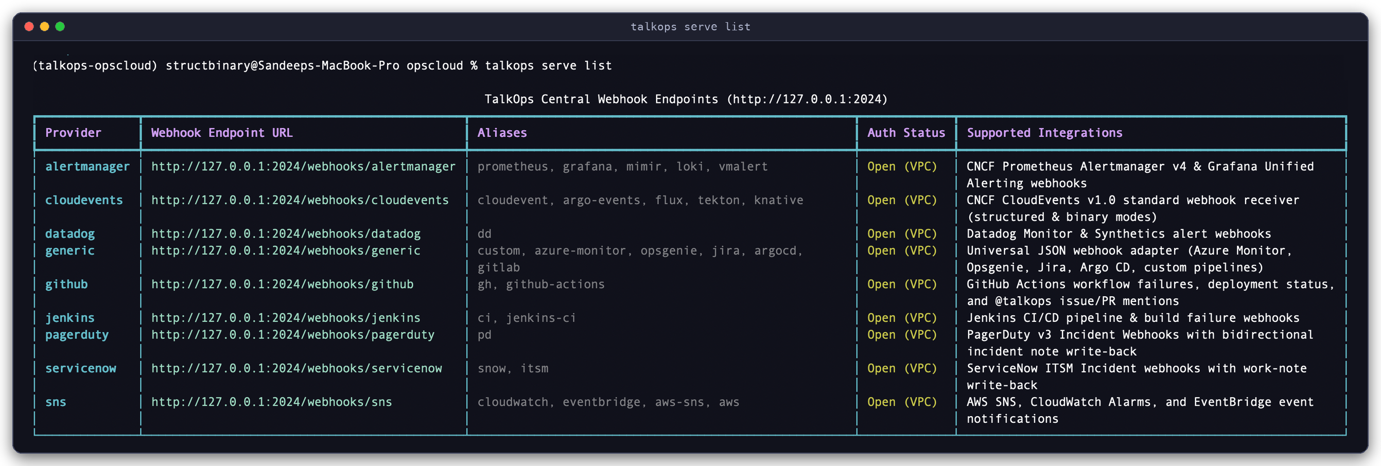 TalkOps Central Server Registered Webhook Endpoints (talkops serve list) Running talkops serve list to inspect all registered Central Server webhook endpoints and supported integrations